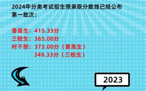 杨凌职业技术学院2024年录取线