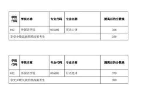 云南师范大学研究生分数线2024