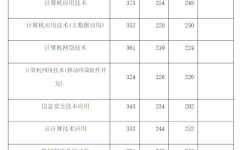 永州职业技术学院录取分数线