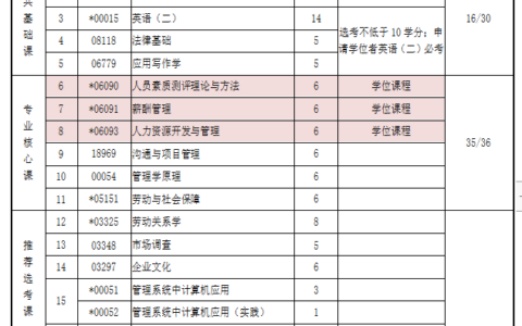 自考哪科简单