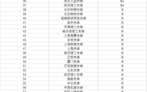 管理科学与工程考研学校排名