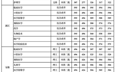 桂林医学院分数线