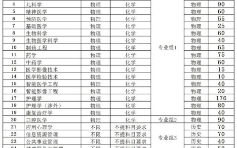 湖北医药学院学费