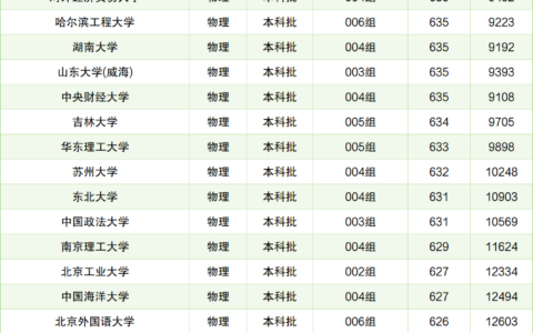 双一流大学名单排名