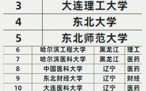 东北三省最好的师范大学排名