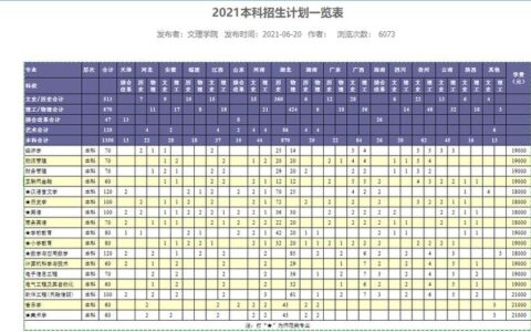 湖北师范大学文理学院学费