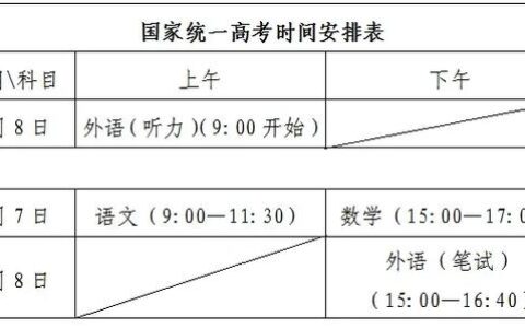 高考总分750分一共是多少科