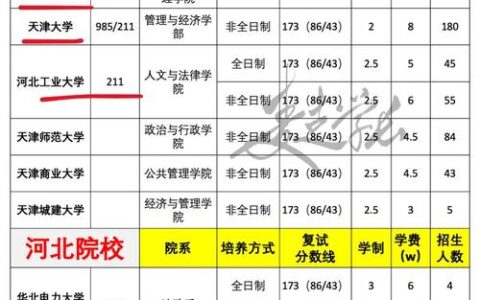 29所是什么单位