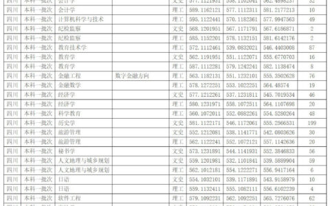 四川师范大学分数线