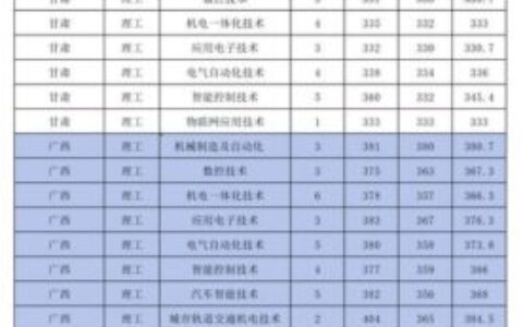 浙江机电职业技术学院录取线