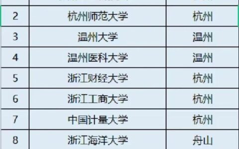 杭州专升本可以报考哪些大学