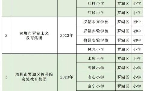 深圳罗湖教育网