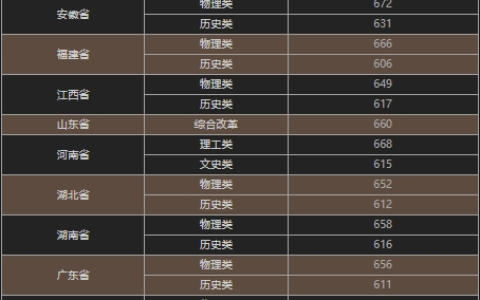 北京理工大学2024年录取分数线