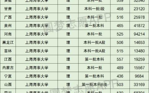 上海海事大学是一本还是二本