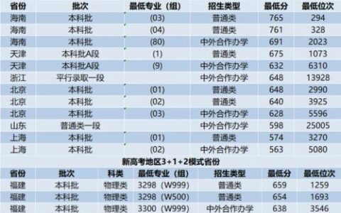 西安交通大学中外合作办学分数线