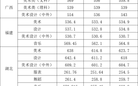 江汉大学2024录取分数线