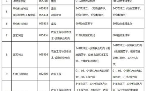 青岛农业大学研究生招生官网