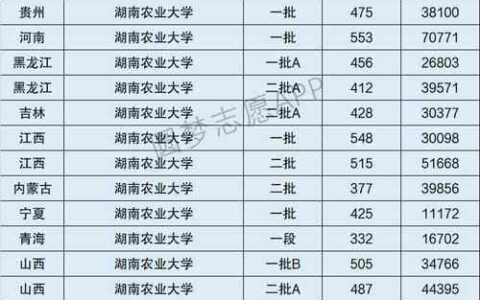 湖南农业大学是211吗