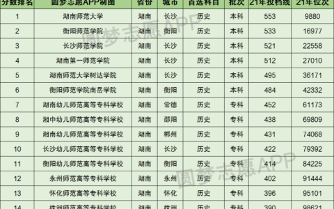 湖南师范类大学有哪些