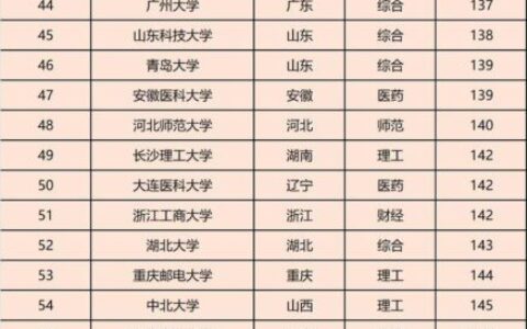 全国一本b类大学排名