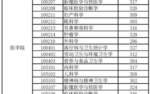 宁波大学临床医学