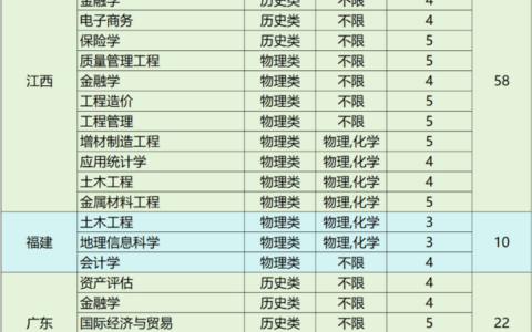 铜陵学院学费多少一年