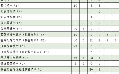 南京警察学院录取分数线2024