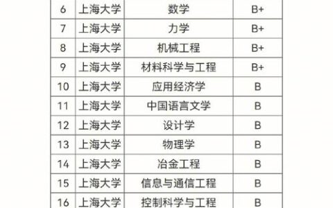 上海科技大学学科评估