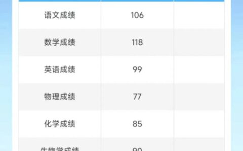 2024年高考成绩查询入口官网