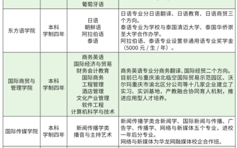 重庆外语外事学院学费