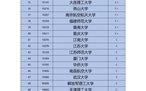 光学工程专业大学排名