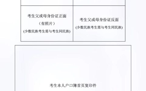 高考民族分是怎么加的