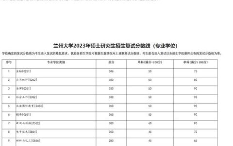 兰州大学研究生分数线