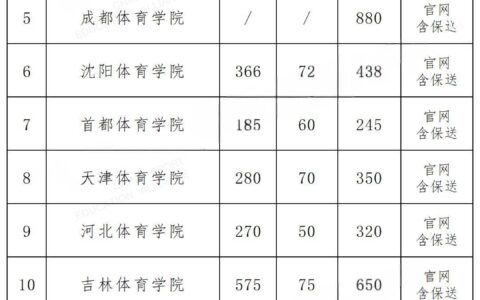 招体育生的专科学校