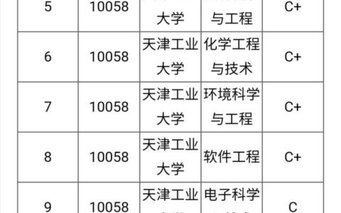 天津工业大学学科评估