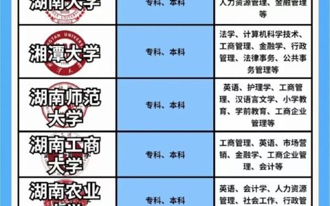 哪些大学自考