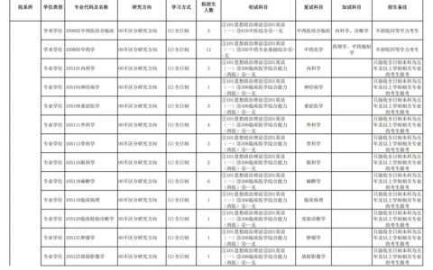 新疆医科大学专科专业