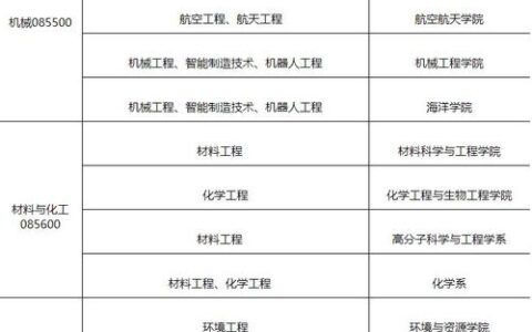 浙江大学研究生招生简章2024