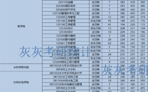 19年河海大学考研报录比率