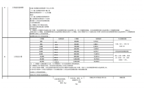 联合试运转费取费标准