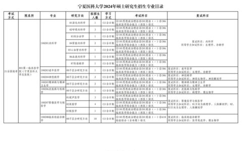 宁夏医科大学研究生