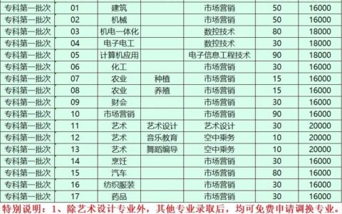 金肯职业技术学院学费