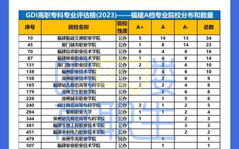 专科可以填报几个学校(详解)