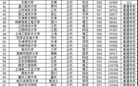 2024首次招生的大学