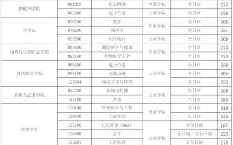 南邮考研2024情况