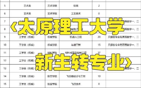 太原理工大学法学专业怎么样