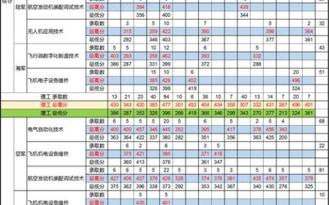 张家界航空工业职业技术学院定向士官