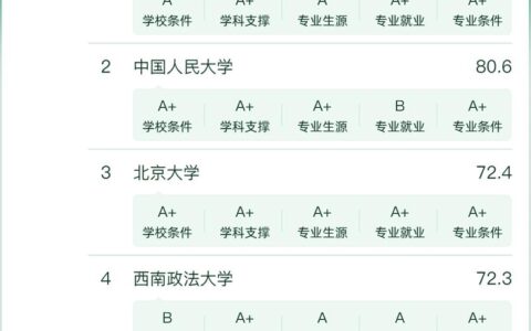 法医学考研最容易的大学