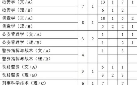 铁道警察学院2024年招生简章