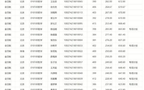 北京师范大学研究生拟录取名单